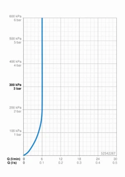 HANSA HANSAVANTIS Einhandmischer Waschtischbatterie Chrom 52542267 7 HANSA HANSAVANTIS Einhandmischer Waschtischbatterie Chrom 52542267 -Bad Zubehörgeschäft 158789 52542267 2022 flow 1280x1280