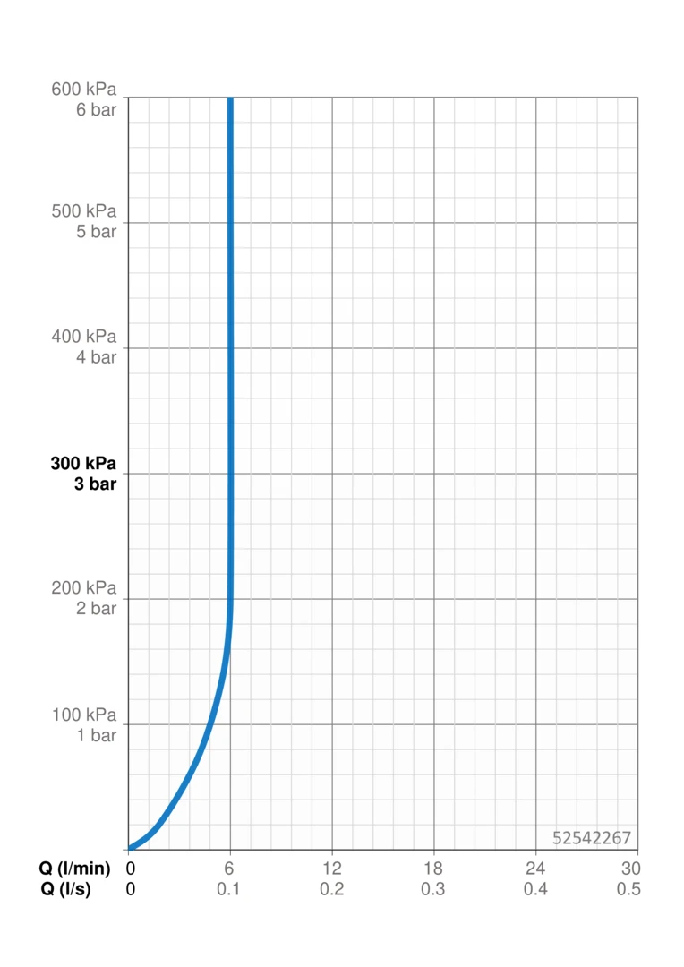 HANSA HANSAVANTIS Einhandmischer Waschtischbatterie Chrom 52542267 4 HANSA HANSAVANTIS Einhandmischer Waschtischbatterie Chrom 52542267 – Bild 4